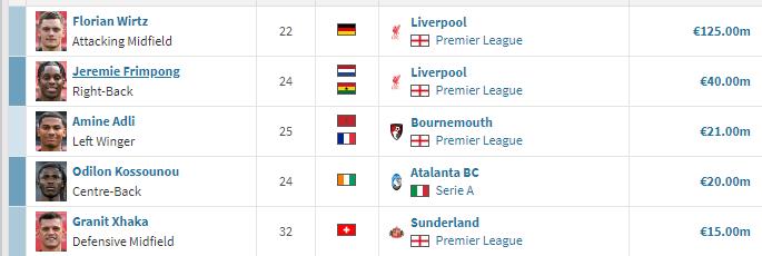 失的问题 失的问题