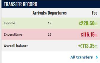 总价为, http 总价为, http