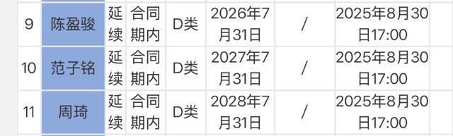 来重磅交易, oMKBm, 等人员变动