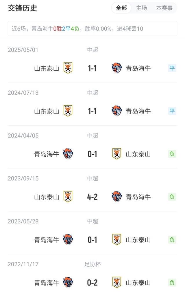 阵型图, 韩镕泽, 韦所为