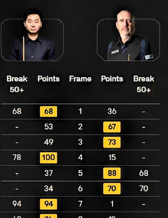 一杆, 来源于公共, 安大奖赛上 一杆, 来源于公共, 安大奖赛上